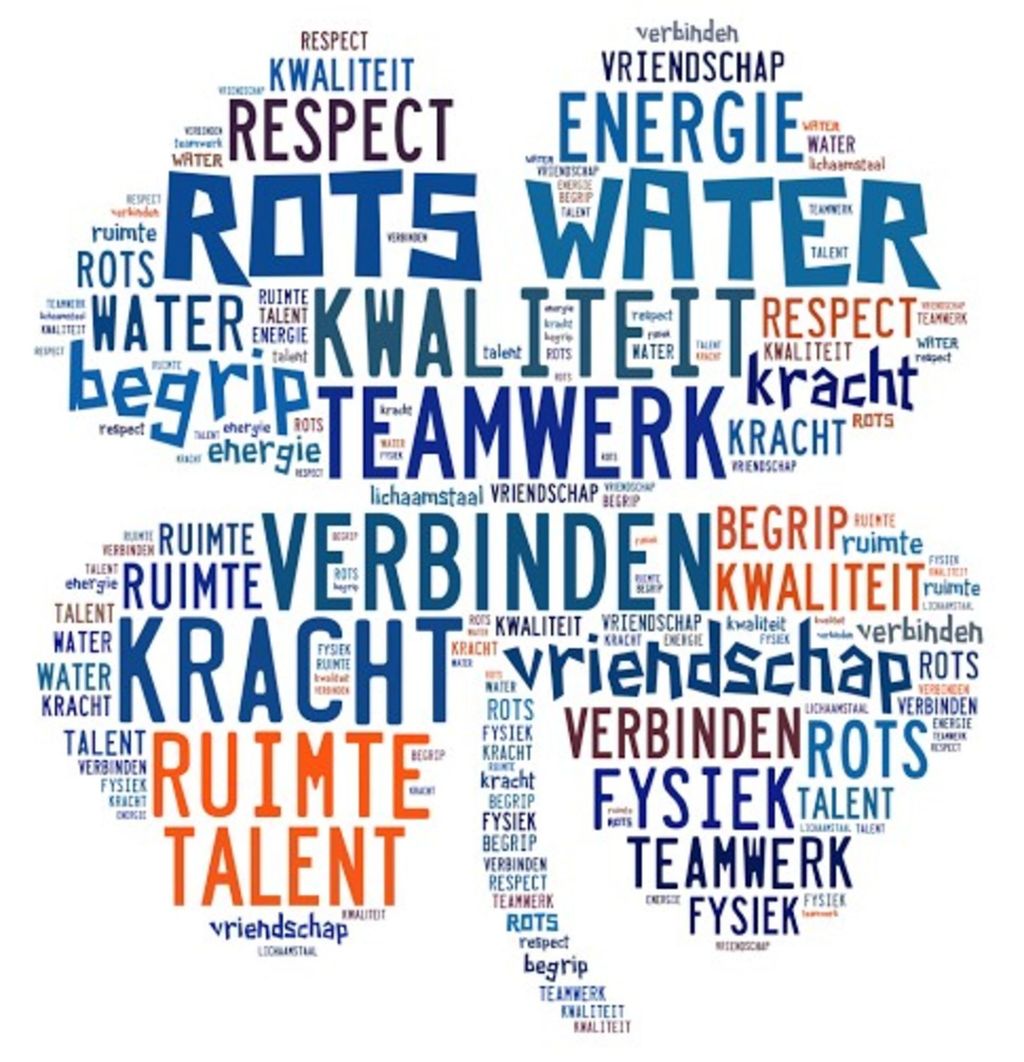 Training Persoonlijk Leiderschap vrouwen tussen 18 en 65 jaar